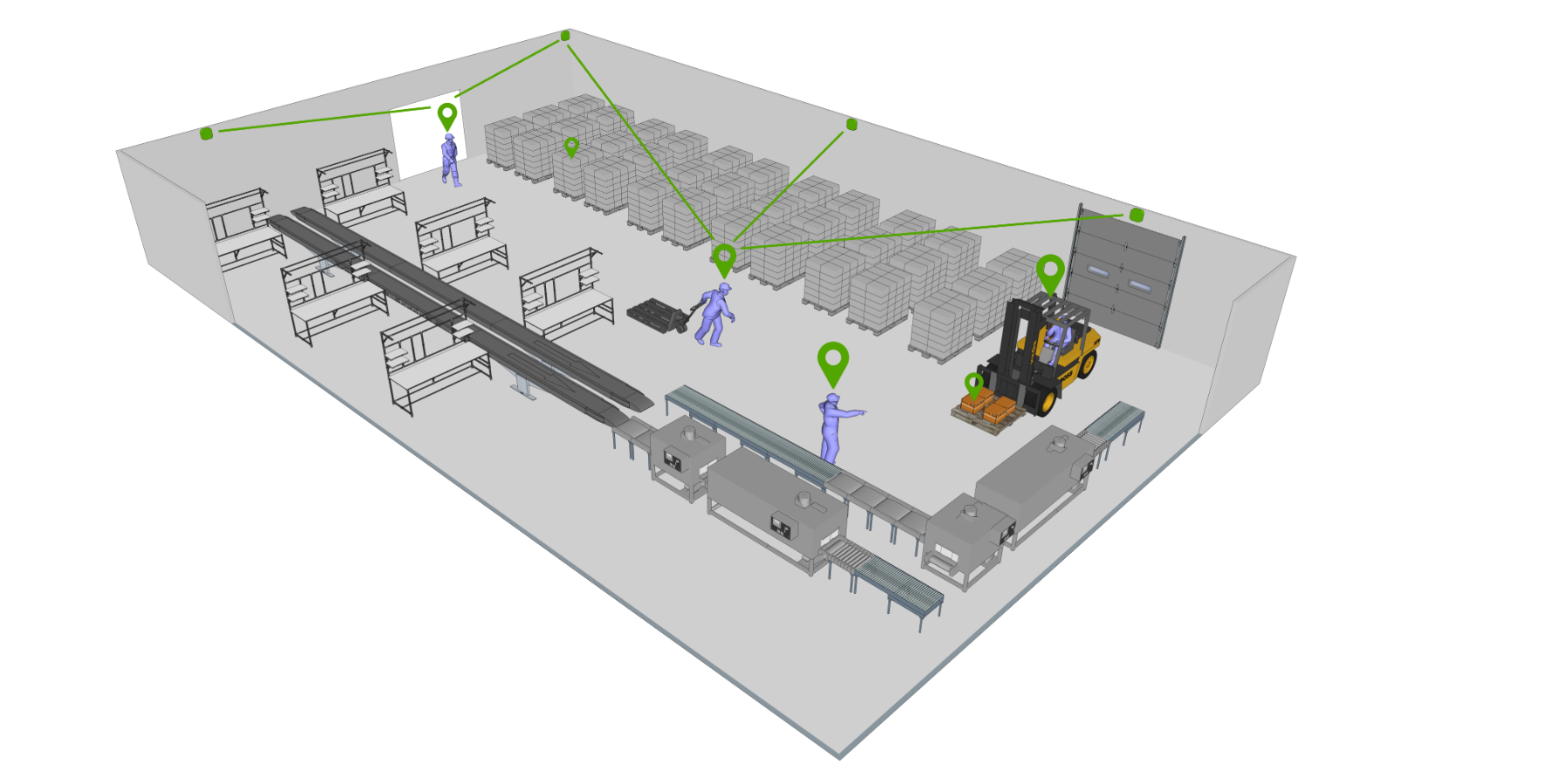 Factory RTLS Implementation